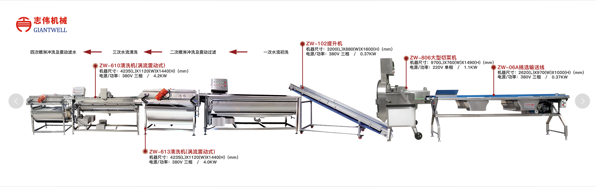 凈菜加工的特點有哪些？中央廚房凈菜加工設備廠家為您講解